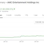 AMC Stock Reddit