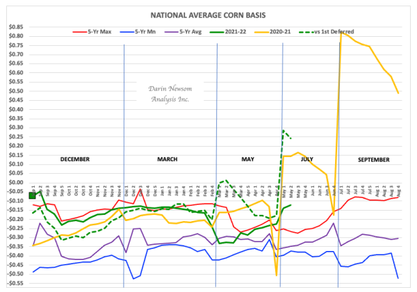 Barchart Corn: A Comprehensive Guide to Corn Futures and Market Insights